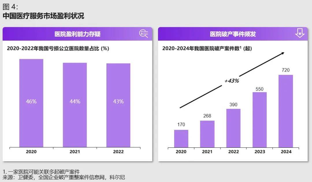 中国医疗健康行业未来展望：六泛亚电竞网址大趋势与六重挑战(图7)
