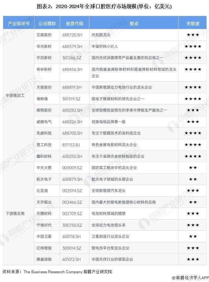 泛亚电竞网址2025年全球口腔医疗市场分析 2030年市场规模或将超7000亿美元【组图】(图2)
