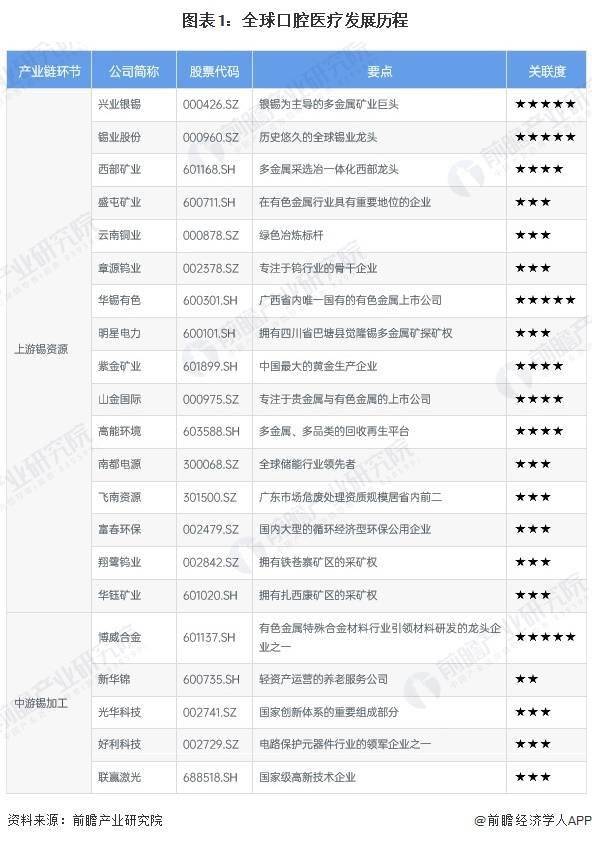 泛亚电竞网址2025年全球口腔医疗市场分析 2030年市场规模或将超7000亿美