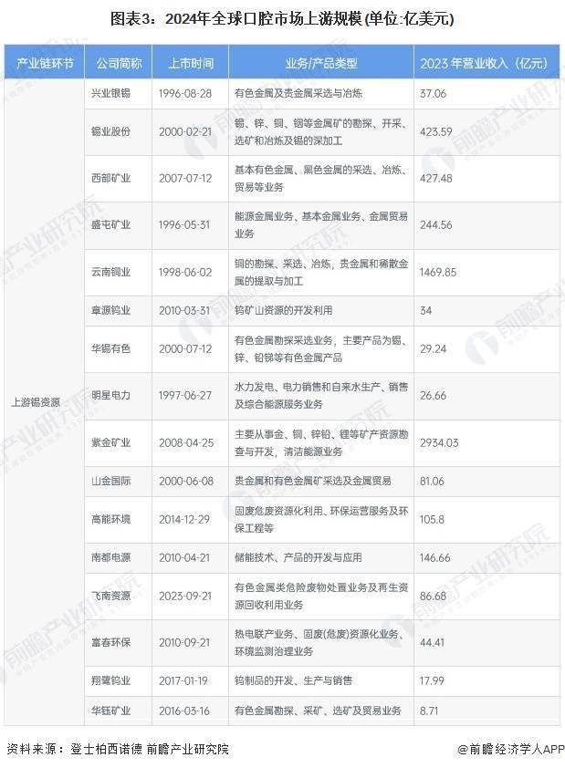 泛亚电竞网址2025年全球口腔医疗市场分析 2030年市场规模或将超7000亿美元【组图】(图3)