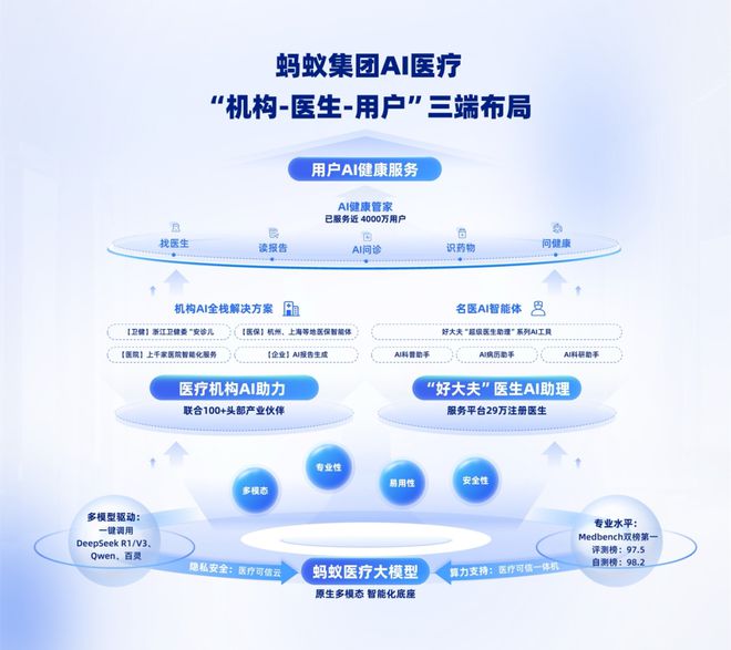 慢跑11年蚂蚁泛亚电竞app医疗AI全景图浮出水面