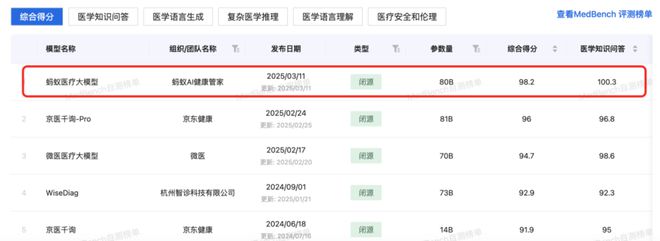 慢跑11年蚂蚁泛亚电竞app医疗AI全景图浮出水面(图4)