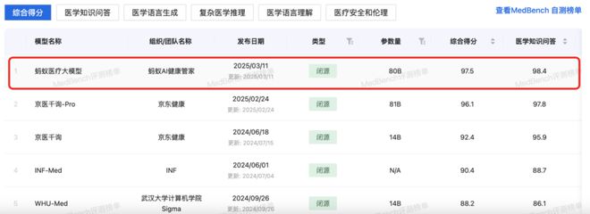 慢跑11年蚂蚁泛亚电竞app医疗AI全景图浮出水面(图3)