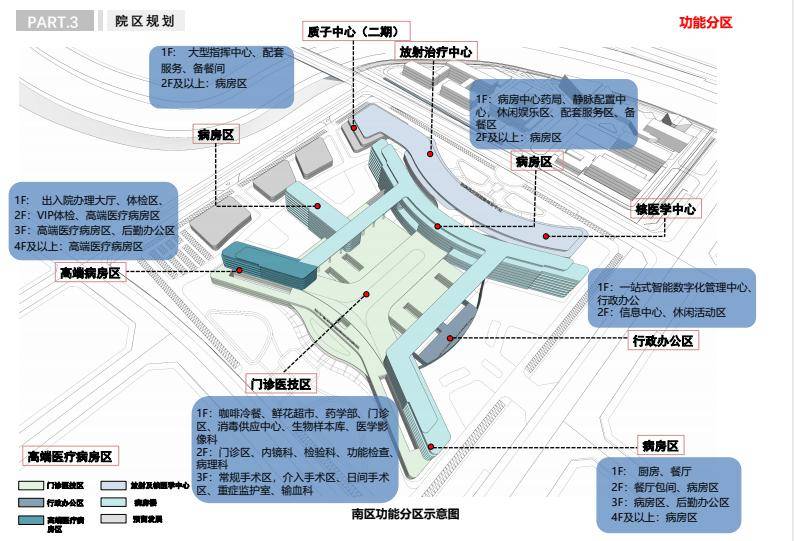 沈阳再现泛亚电竞入口医疗新区 超26万平三甲医院即将建成(图4)