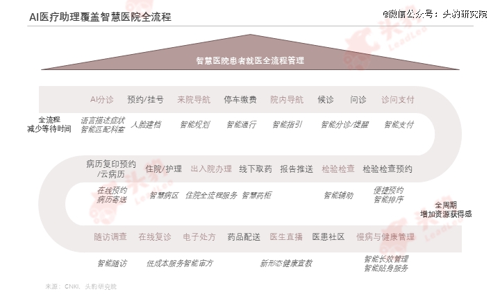 泛亚电竞平台医疗AI进入临床深水区能否重构200亿市场格局？(图2)