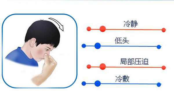 健康日常 医疗生活小泛亚电竞平台常识(图2)