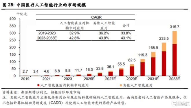 解码讯飞医疗（2506HK）上市后泛亚电竞首份财报：AI医疗如何从技术穿透到场景革命(图5)