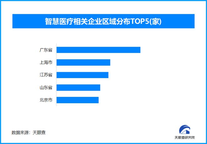 泛亚电竞下载医疗AI引领医疗体系变革 今年以来已新增39万余家智慧相关企业