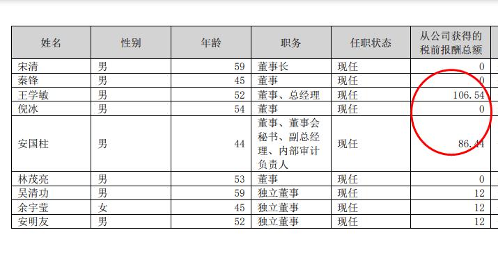 泛亚电竞网址迪瑞医疗净利14亿下降49%：董秘安国柱薪酬86降薪30万 获4项董