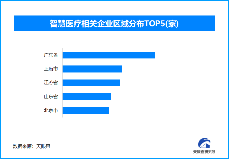 泛亚电竞平台AI医疗引热议 今年以来已新增39万余家智慧医疗相关企业