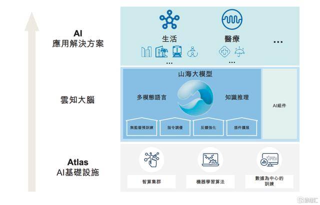 云知声：亏损率收窄至179%生活+医疗A泛亚电竞注册I构建商业化引擎