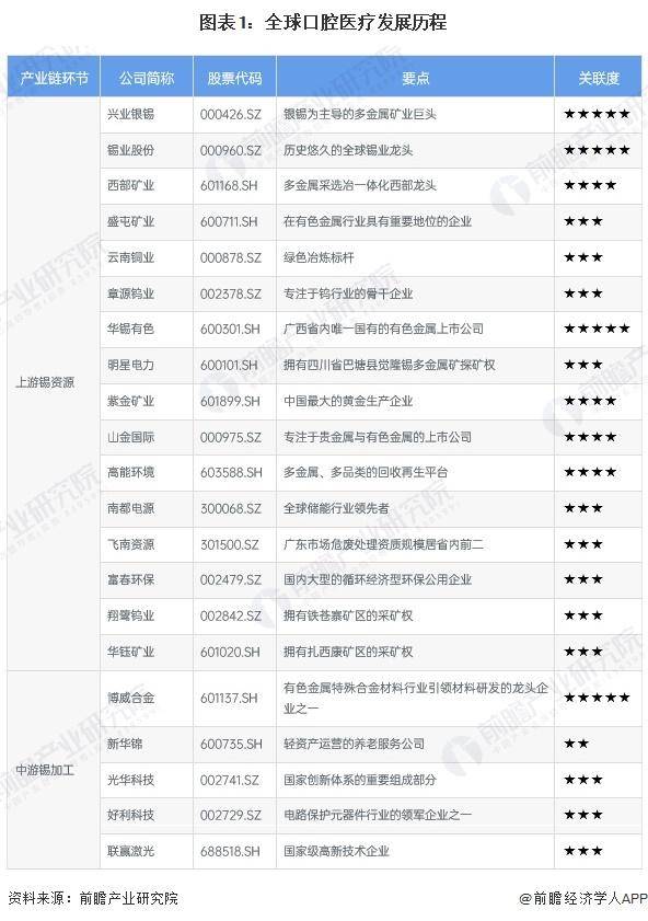 泛亚电竞平台「前瞻分析」2025年全球口腔医疗发展历程及市场规模预测