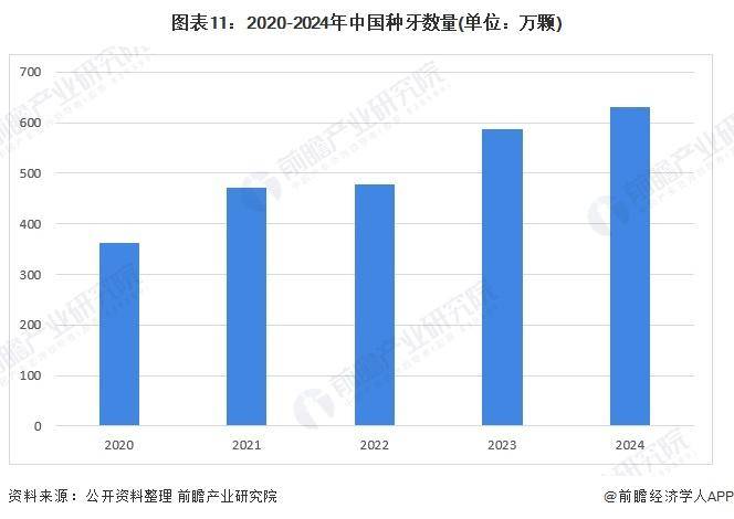 泛亚电竞平台「前瞻分析」2025年全球口腔医疗发展历程及市场规模预测(图4)