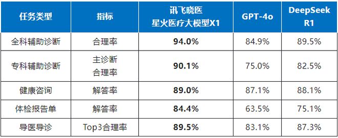 泛亚电竞appAI血压计全球首发 高血压管理迎来新物种(图3)