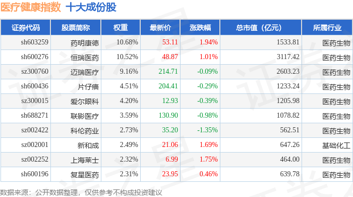 泛亚电竞平台4月14日医疗健康（980016）指数涨039%成份股君实生物（68