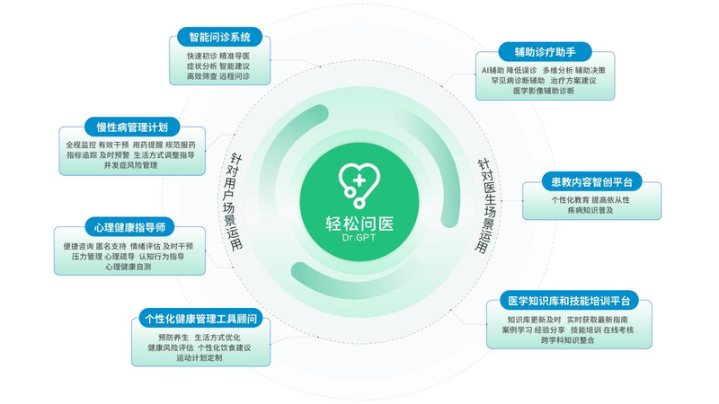 中国援马耳他医疗泛亚电竞平台队赴圣韦内拉义诊