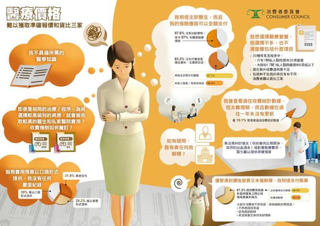 泛亚电竞官网香港私营医疗收费混乱同一个手术费用差别竟这么大(图2)