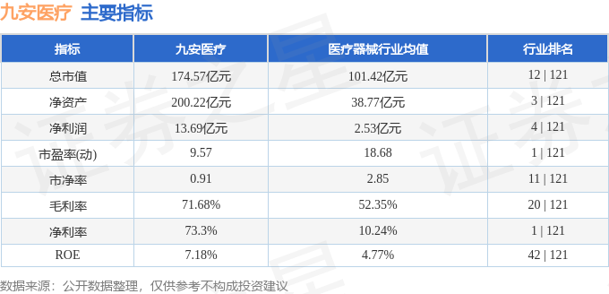 本周盘点（414418）：九安医疗周涨191%主力资金泛亚电竞平台合计净流出36216万元(图2)
