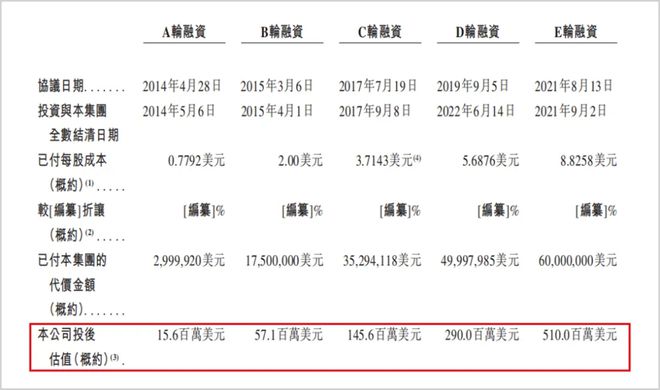 泛亚电竞app专门给富人看病北大学霸年入9亿