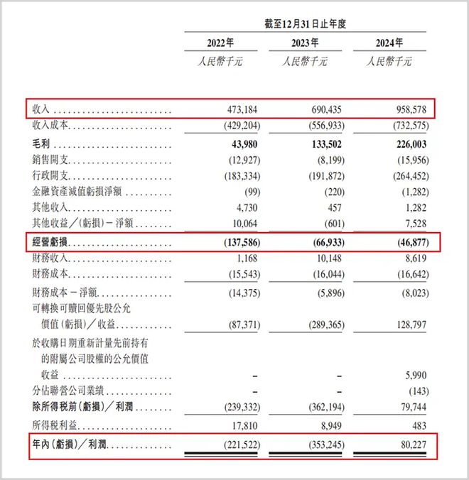 泛亚电竞app专门给富人看病北大学霸年入9亿(图4)