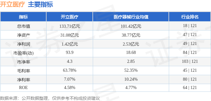 泛亚电竞官网本周盘点（414418）：开立医疗周涨062%主力资金合计净流出334870万元(图2)