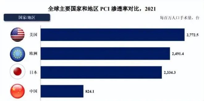 中美形势下中国泛亚电竞平台高端腔内影像获批FDA带来国产替代新商机
