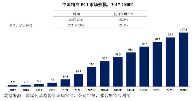 中美形势下中国泛亚电竞平台高端腔内影像获批FDA带来国产替代新商机(图2)