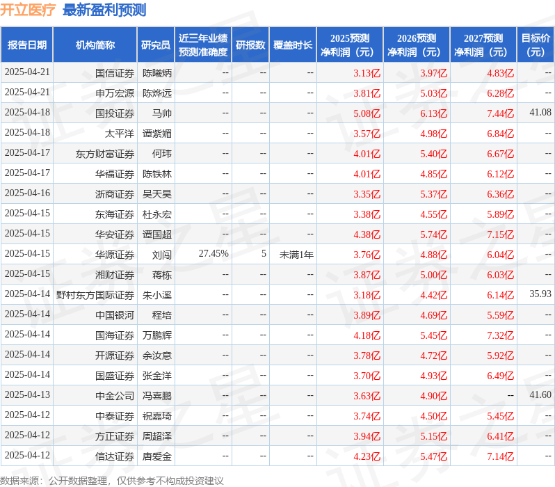 泛亚电竞下载开立医疗：4月22日召开业绩说明会投资者参与