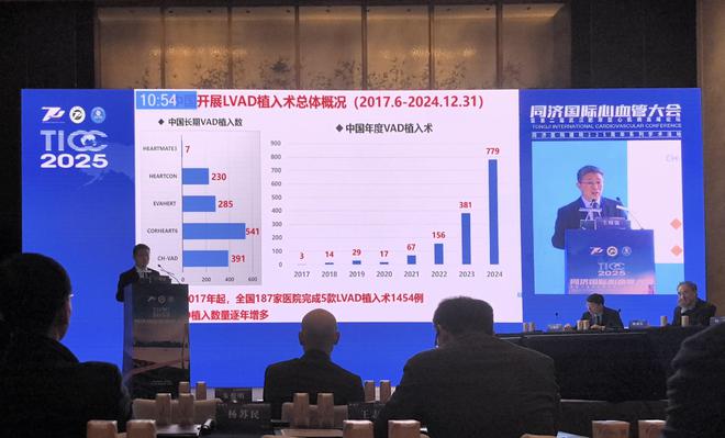 泛亚电竞下载「核心医疗」获超1亿美元D轮融资累计完成700余例人工心脏植入手术｜