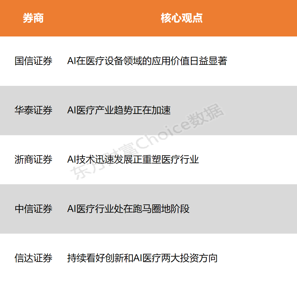 泛亚电竞注册AI发展重塑医疗行业 产业趋势正在加速