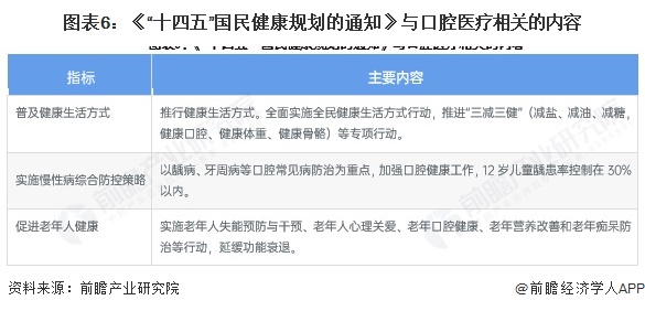 重磅2025年中国及31省市口腔医疗行业泛亚电竞入口政策汇总及解读（全）(图3)
