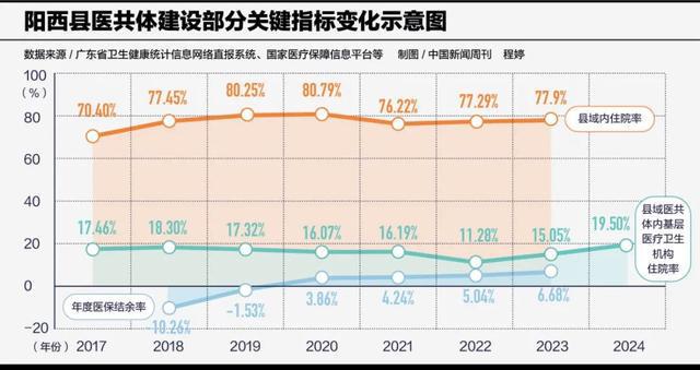 泛亚电竞官网医院大动作看病少花钱？(图6)