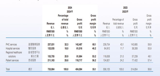 讯飞医疗离价值拐点还有多远？泛亚电竞平台
