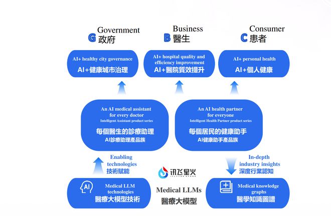 讯飞医疗离价值拐点还有多远？泛亚电竞平台(图2)