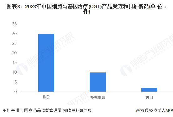 预见20泛亚电竞app25：2025年中国精准医疗行业全景图谱（附市场现状竞争格局和发展趋势等）(图8)