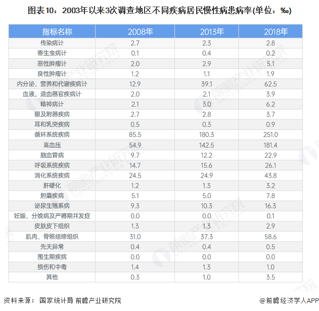 预见20泛亚电竞app25：2025年中国精准医疗行业全景图谱（附市场现状竞争格局和发展趋势等）(图10)