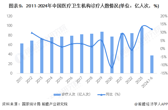 预见20泛亚电竞app25：2025年中国精准医疗行业全景图谱（附市场现状竞争格局和发展趋势等）(图9)