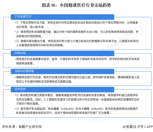 预见20泛亚电竞app25：2025年中国精准医疗行业全景图谱（附市场现状竞争格局和发展趋势等）(图16)